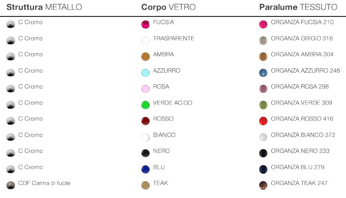 Finishes of the Etvoilà Opera Italamp Lamp